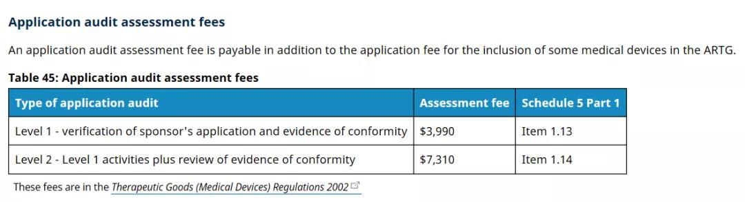 澳大利亞TGA醫(yī)療器械認(rèn)證的分類/費(fèi)用和注冊(cè)流程(圖6)