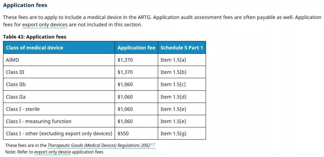 澳大利亞TGA醫(yī)療器械認(rèn)證的分類/費(fèi)用和注冊(cè)流程(圖4)