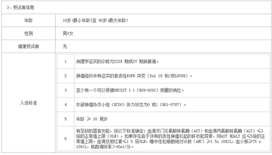 什么是臨床試驗？患者如何找到適合我的新藥臨床試驗？(圖4)