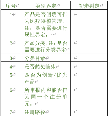 醫(yī)療器械注冊(cè)專員在立項(xiàng)調(diào)研階段為企業(yè)提供哪些幫助？以無源注冊(cè)舉例(圖2)