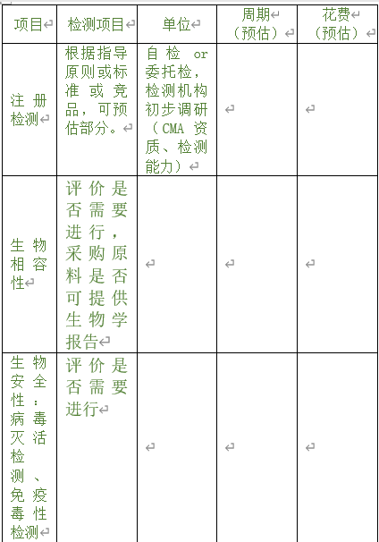 醫(yī)療器械注冊(cè)專員在立項(xiàng)調(diào)研階段為企業(yè)提供哪些幫助？以無源注冊(cè)舉例(圖3)