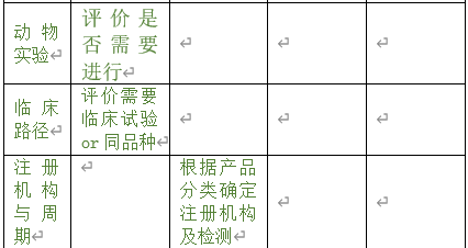 醫(yī)療器械注冊(cè)專員在立項(xiàng)調(diào)研階段為企業(yè)提供哪些幫助？以無源注冊(cè)舉例(圖4)