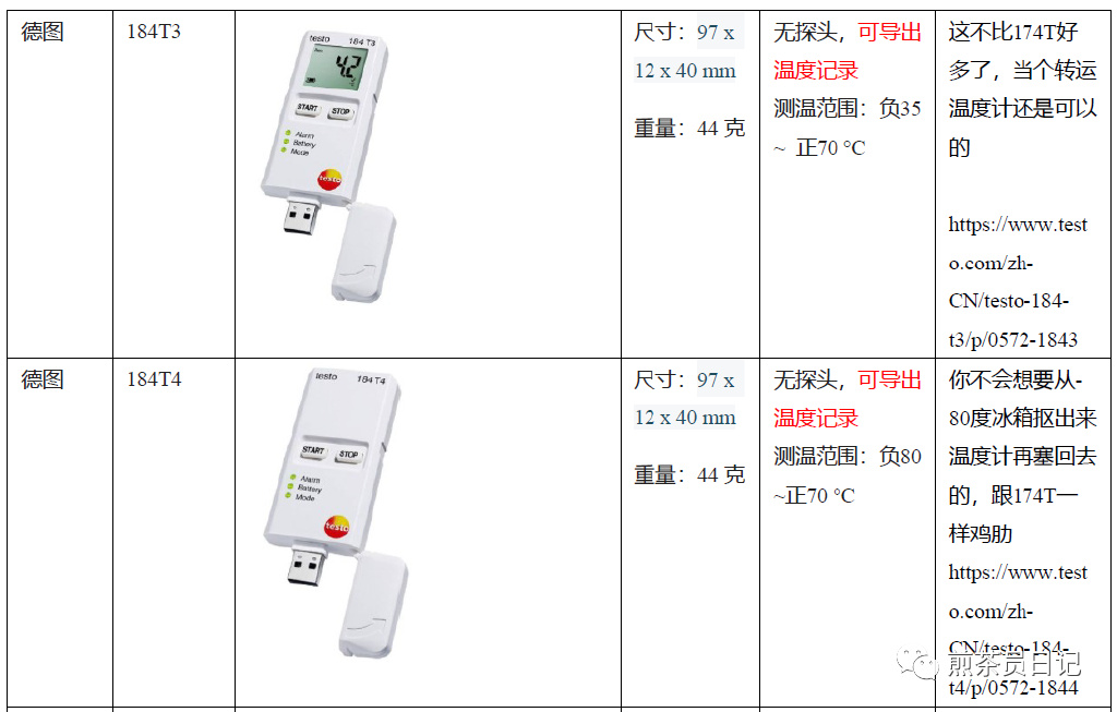 臨床試驗(yàn)對照設(shè)備從哪獲?。抠I還是租？怎么選擇？(圖6)