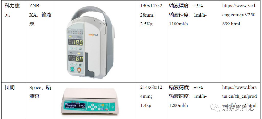 臨床試驗(yàn)對照設(shè)備從哪獲??？買還是租？怎么選擇？(圖24)