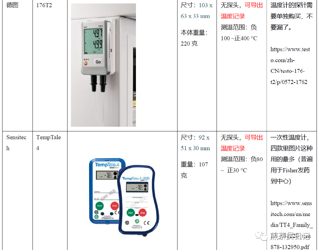 臨床試驗(yàn)對照設(shè)備從哪獲取？買還是租？怎么選擇？(圖7)