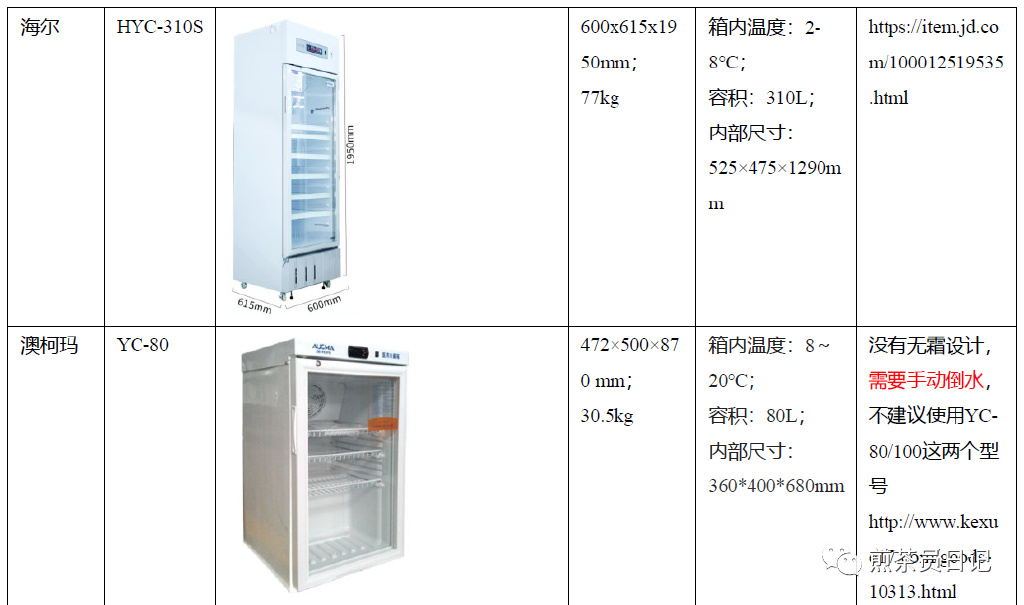 臨床試驗(yàn)對照設(shè)備從哪獲??？買還是租？怎么選擇？(圖10)