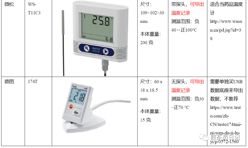 臨床試驗(yàn)對照設(shè)備從哪獲取？買還是租？怎么選擇？(圖5)