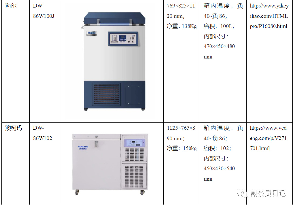 臨床試驗(yàn)對照設(shè)備從哪獲取？買還是租？怎么選擇？(圖14)