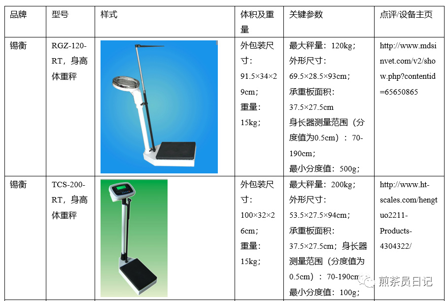 臨床試驗(yàn)對照設(shè)備從哪獲取？買還是租？怎么選擇？(圖21)