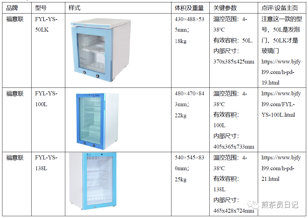 臨床試驗(yàn)對照設(shè)備從哪獲取？買還是租？怎么選擇？(圖8)