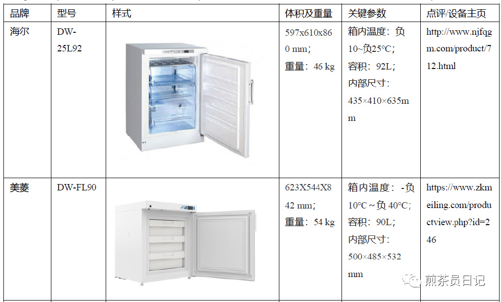 臨床試驗(yàn)對照設(shè)備從哪獲取？買還是租？怎么選擇？(圖13)