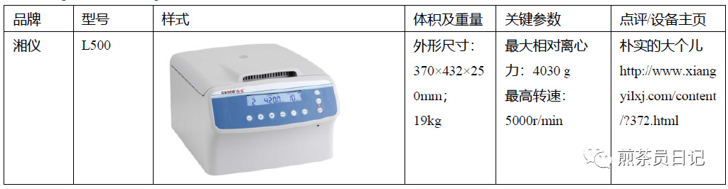 臨床試驗(yàn)對照設(shè)備從哪獲?。抠I還是租？怎么選擇？(圖17)