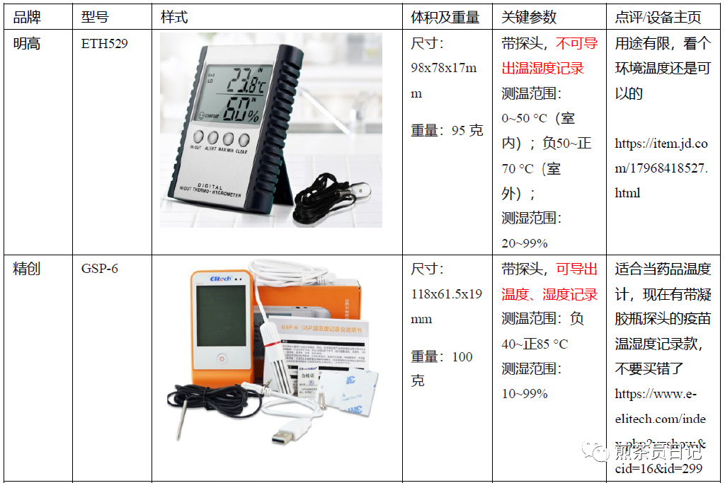 臨床試驗(yàn)對照設(shè)備從哪獲取？買還是租？怎么選擇？(圖4)