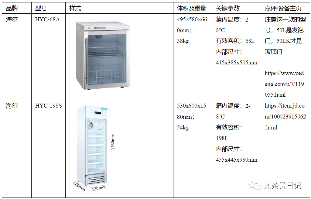 臨床試驗(yàn)對照設(shè)備從哪獲?。抠I還是租？怎么選擇？(圖9)