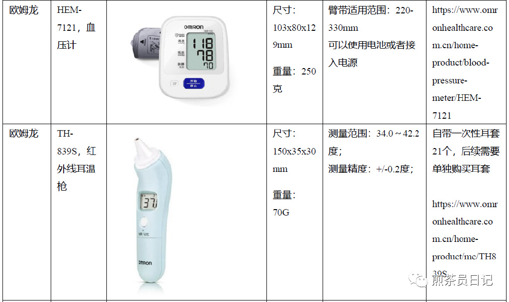 臨床試驗(yàn)對照設(shè)備從哪獲?。抠I還是租？怎么選擇？(圖22)