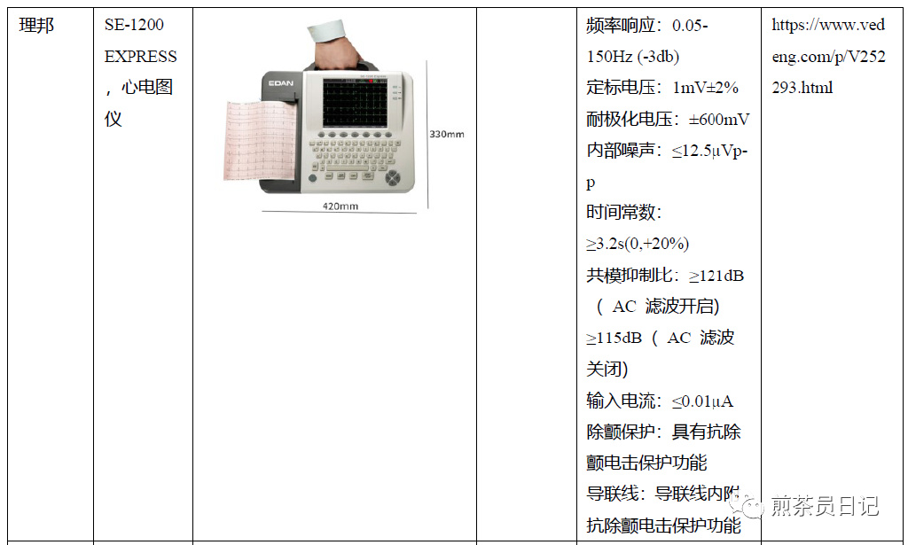 臨床試驗(yàn)對照設(shè)備從哪獲??？買還是租？怎么選擇？(圖26)