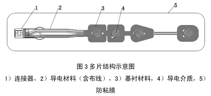 一次性使用腦電電極注冊審查指導(dǎo)原則（2022年第35號）(圖2)