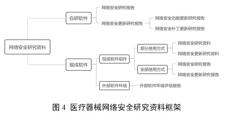 糖化血紅蛋白分析儀注冊(cè)審查指導(dǎo)原則（2022年第35號(hào)）(圖4)