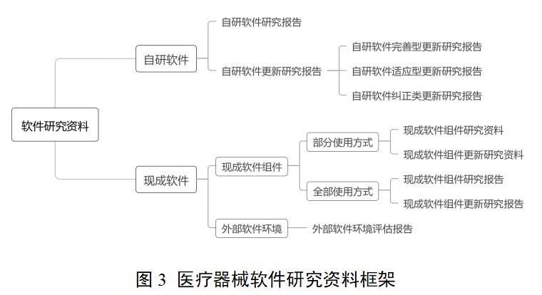 糖化血紅蛋白分析儀注冊(cè)審查指導(dǎo)原則（2022年第35號(hào)）(圖3)