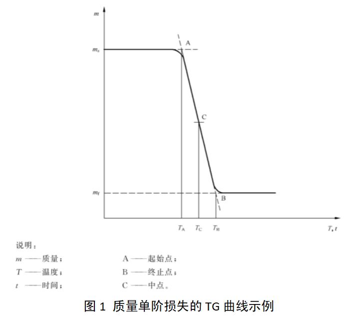 口腔保持器注冊(cè)審查指導(dǎo)原則（2022年第35號(hào)）(圖2)