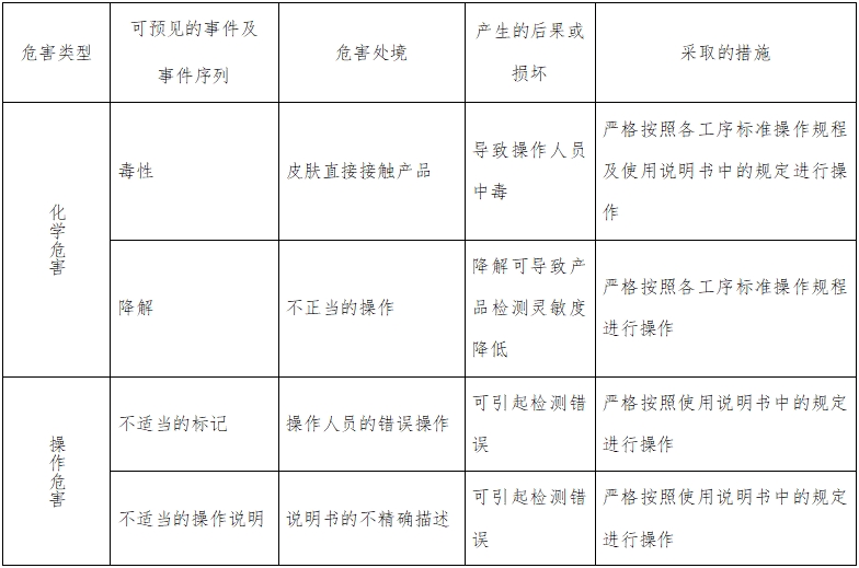 人絨毛膜促性腺激素檢測試劑（膠體金免疫層析法）注冊技術(shù)審查指導(dǎo)原則（2016年修訂版）（2016年第28號(hào)）(圖4)