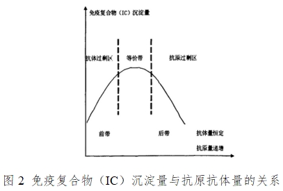 人絨毛膜促性腺激素檢測試劑（膠體金免疫層析法）注冊技術(shù)審查指導(dǎo)原則（2016年修訂版）（2016年第28號(hào)）(圖2)